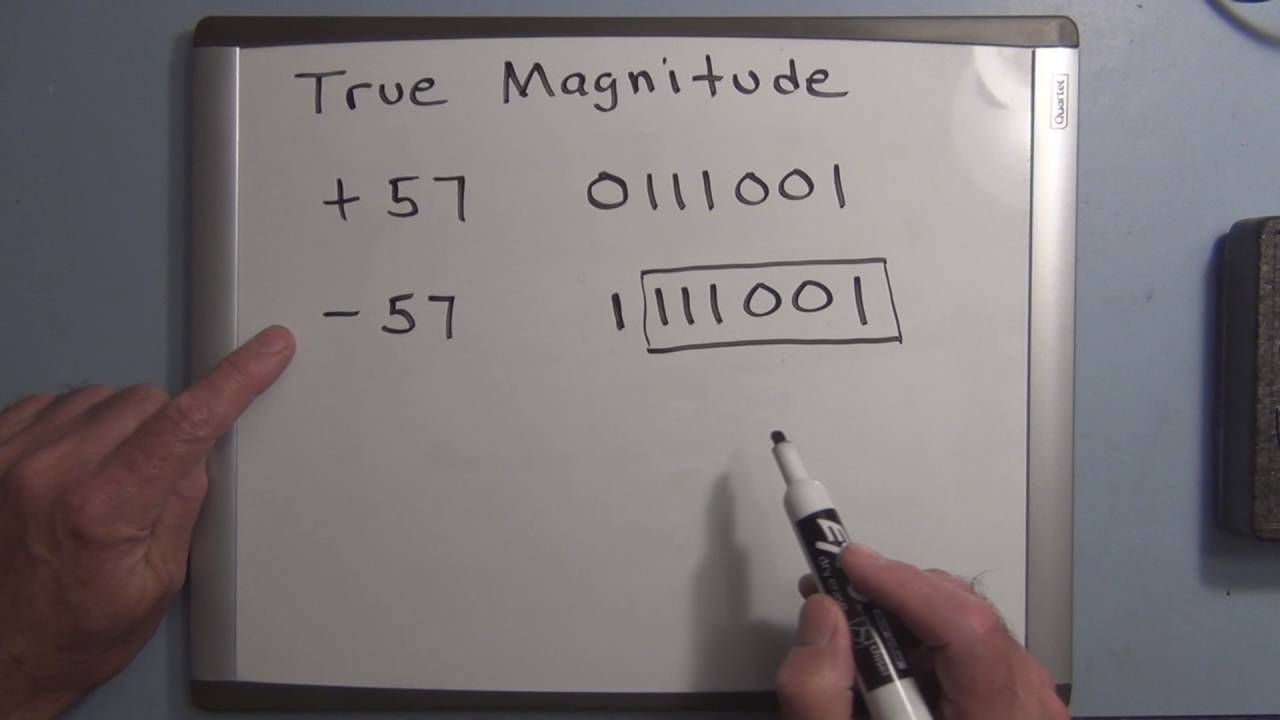Binary Addition and 2's Complement tutorial