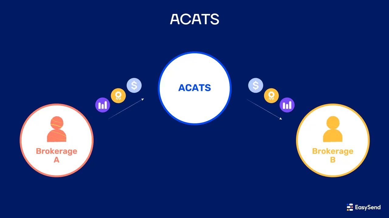ACATS Use Case Video