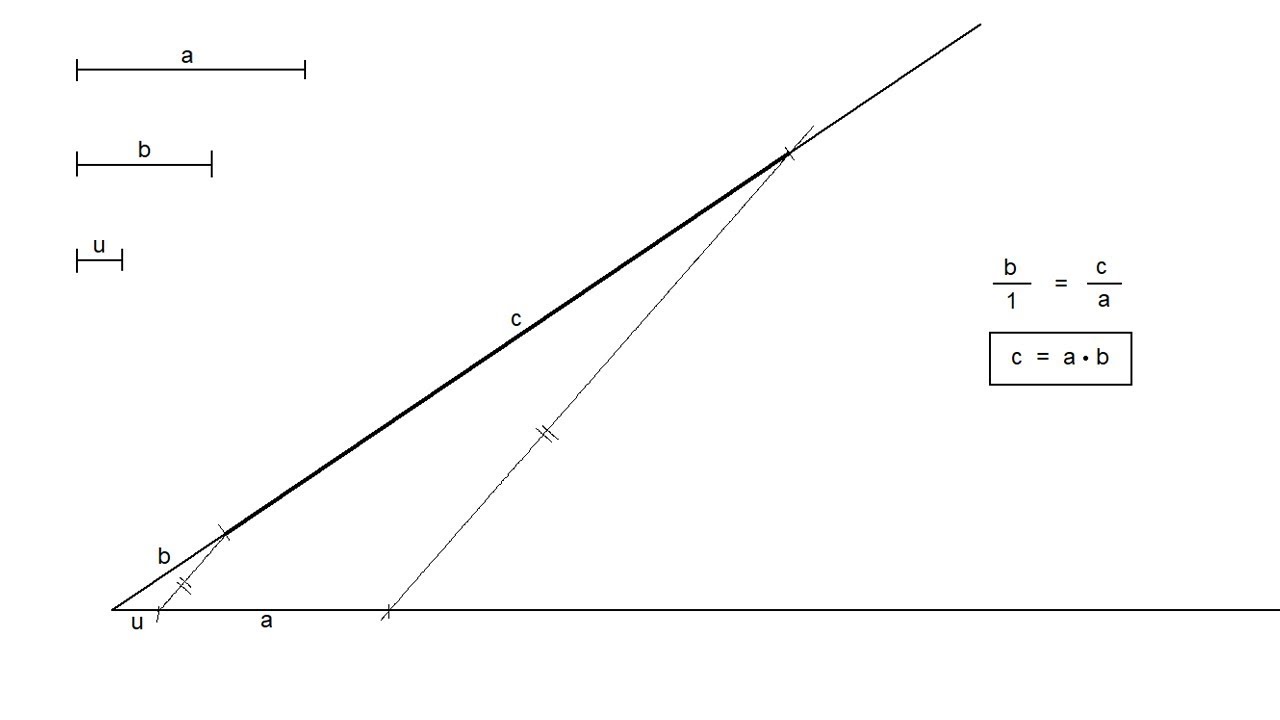 Método gráfico para multiplicar números y segmentos