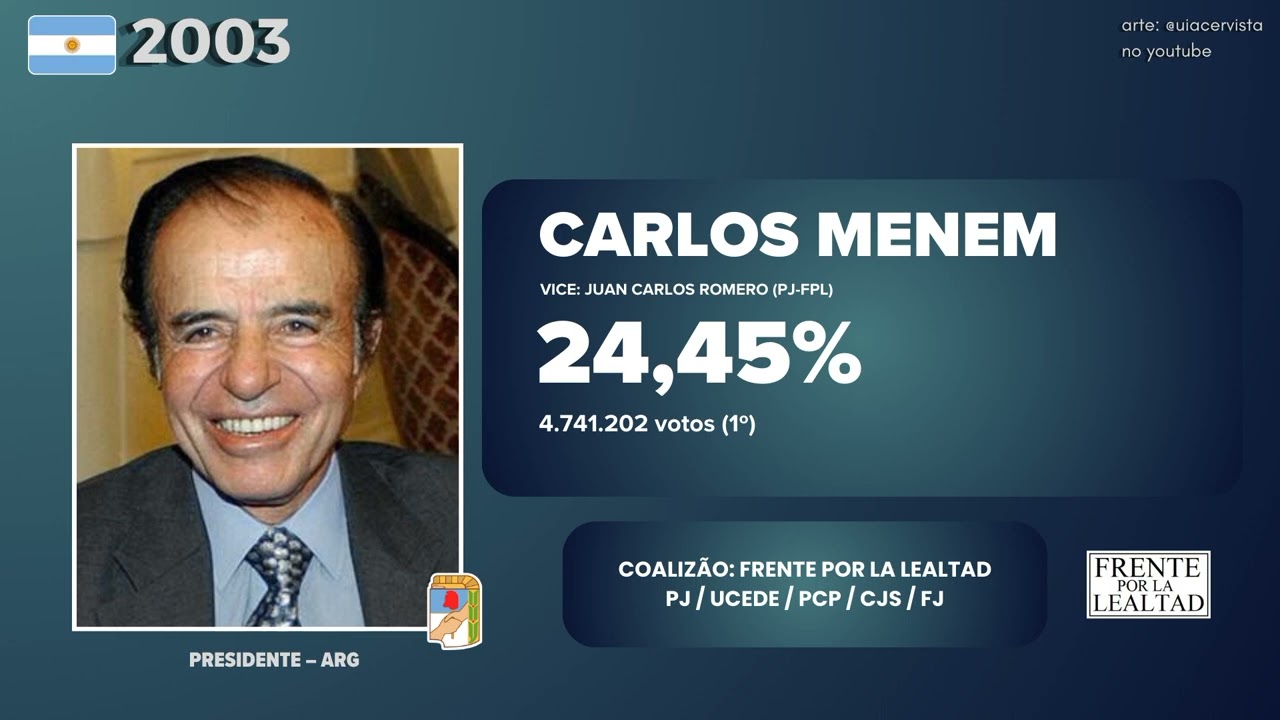 Jingle Carlos Menem 2003: “¡Que vuelva, Carlos!”