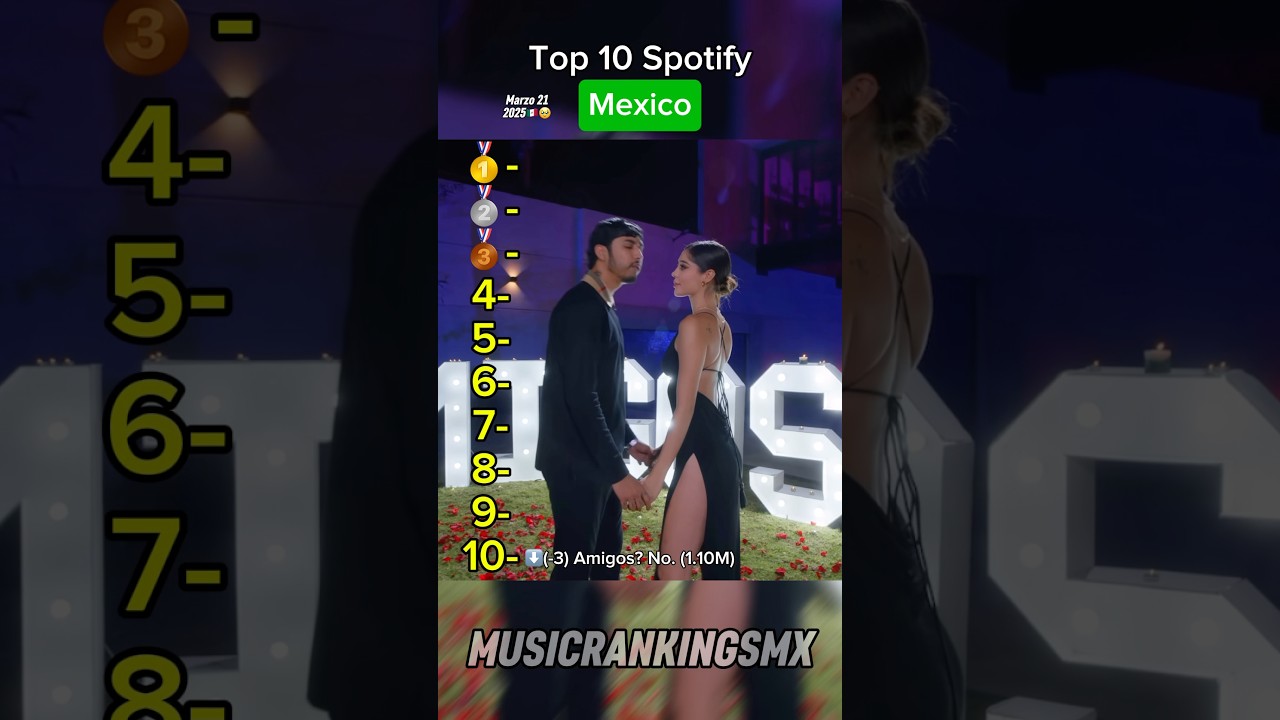 Top 10 Spotify Mexico🇲🇽Marzo 21 2025#corridos #regionalmexicano #spotify #2025 #top10 #mexico #yt