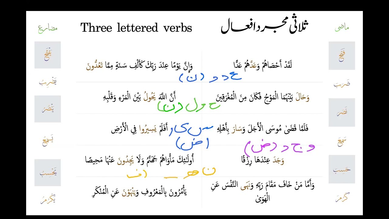 Arabic Grammar Revision 047 Deducing Root مادہ کے حروف کا اندازہ لگانا