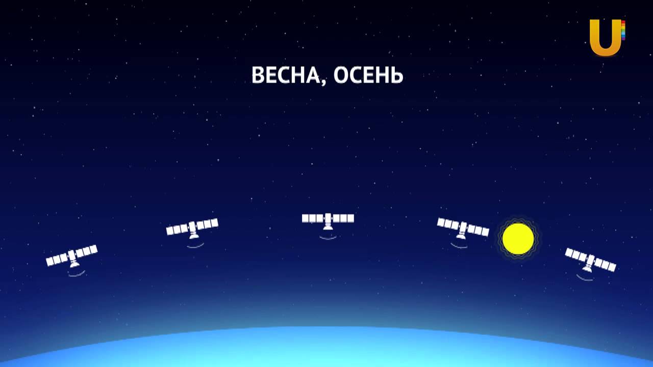 Информация для абонентов. Телевидение. Солнечная интерференция .