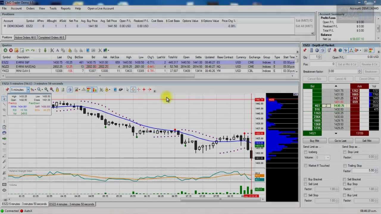 Personalizaci&oacute;n de la plataforma CMD Trader