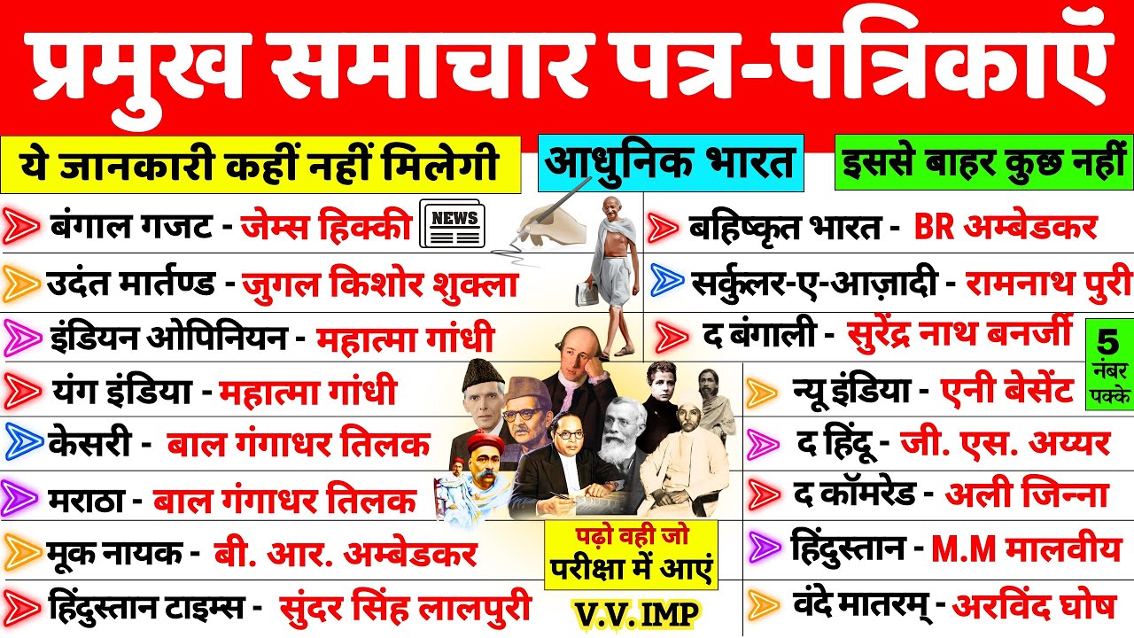 Modern history : प्रमुख समाचार-पत्र पत्रिकाएँ | Newspaper history | History important Questions