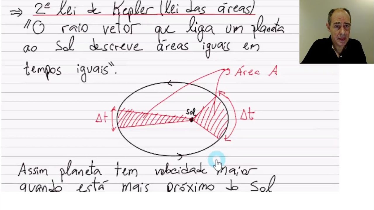 Gravitação: Aula 1 -  Lei da Gravitação Universal e Princípio da Superposição