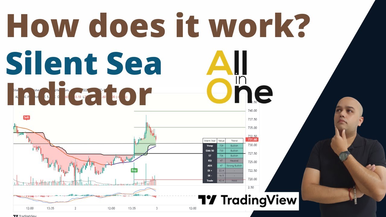Best Indicator setup | How does it work | Silent Sea | Invite only indicator