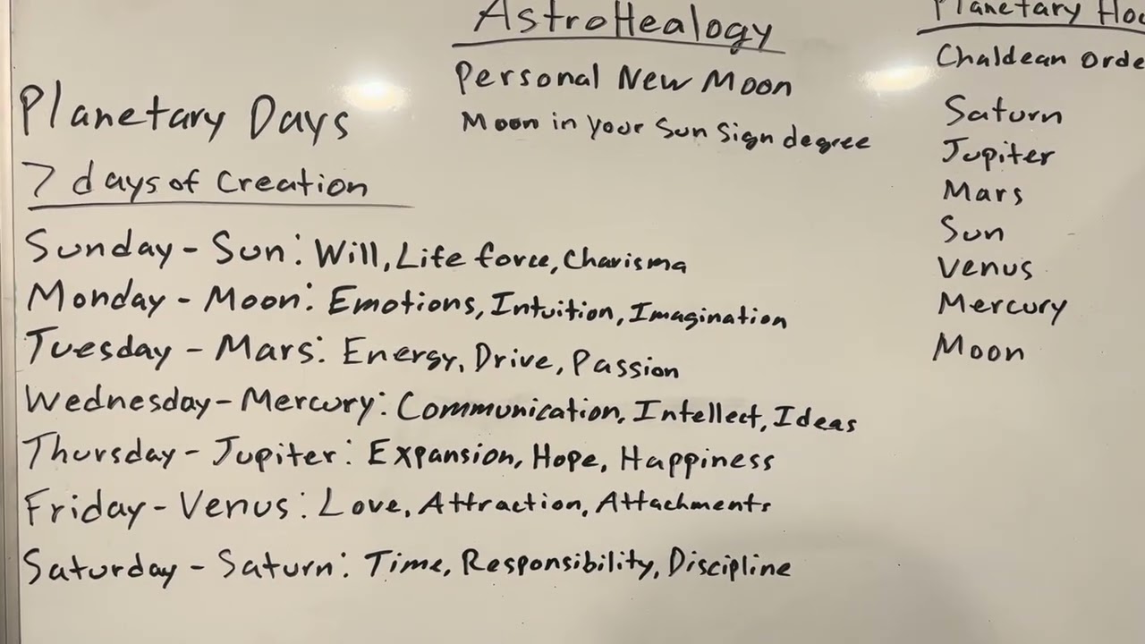 AstroHealogy- Converting Cosmic Energy Through the Mind, Body & Spirit- Planetary days & Hours