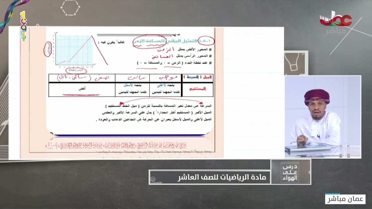 شرح التمثيلات البيانية للحركة - رياضيات الصف العاشر ف1