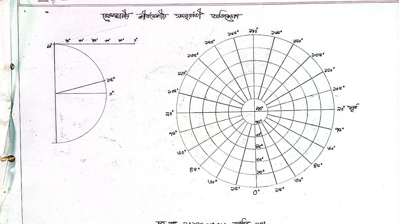 মেরুদেশীয় সমদূরবর্তী অঞ্চল প্রদর্শন #geography ##practical 