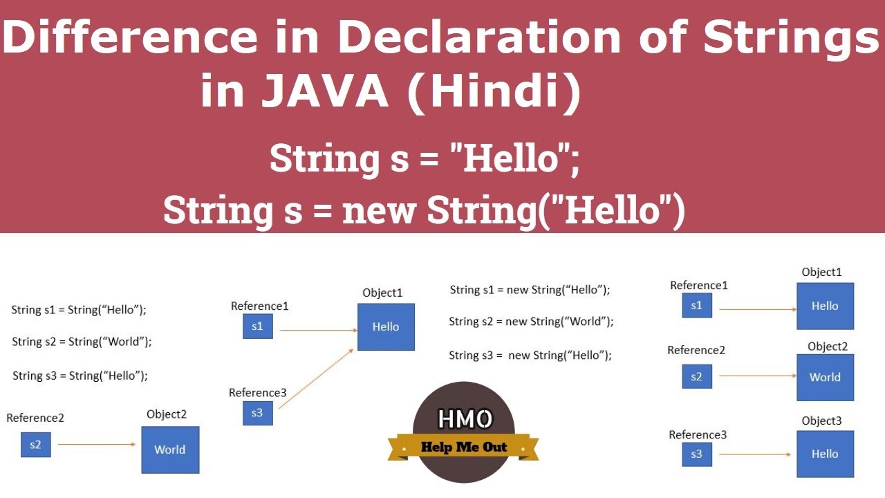 Difference in declaration of Strings with or without 