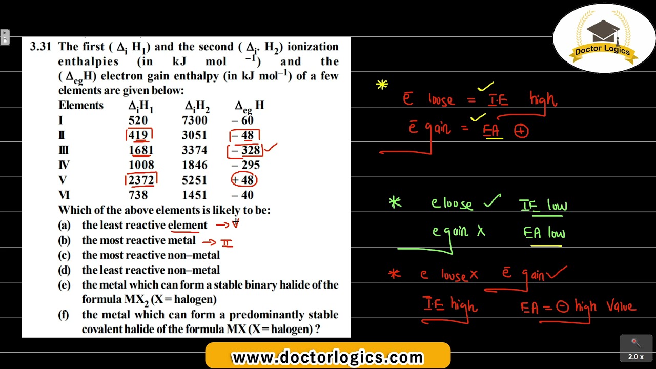 The first and the second ionization enthalpies and electron gain enthalpy of a few elements are
