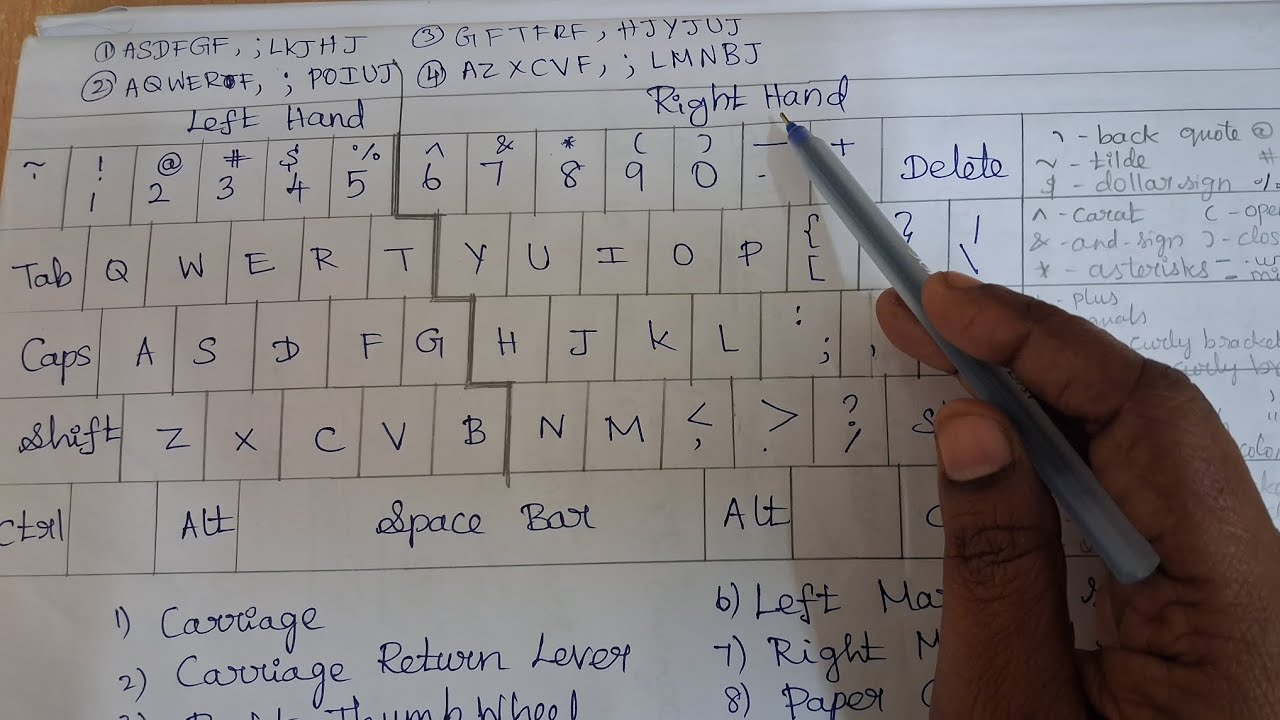 Typing Keyboard Letters, Numbers, Symbols and Symbols Names, Typewriting Machine Parts Name