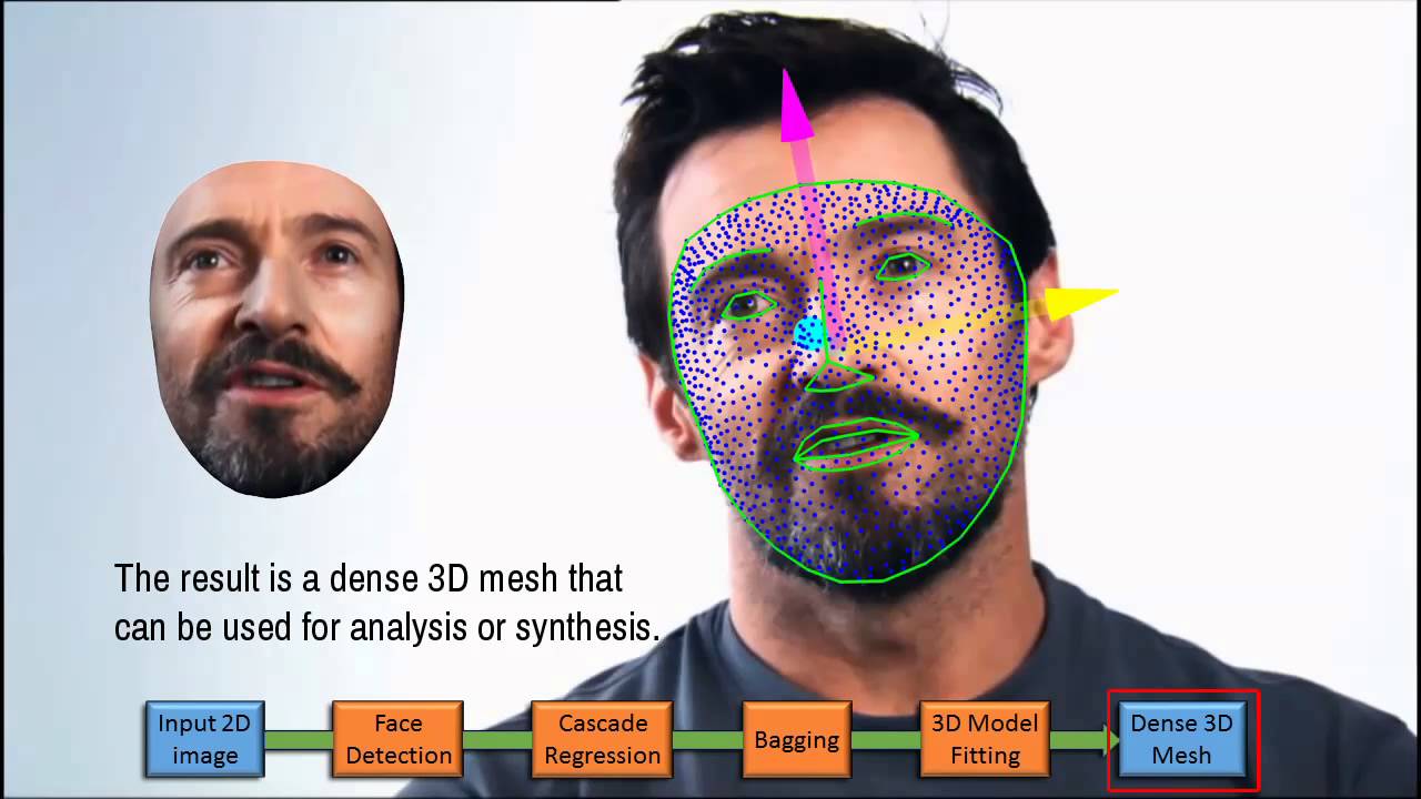 Dense 3D Face Alignment from 2D Videos in Real-Time (ZFace tracker)