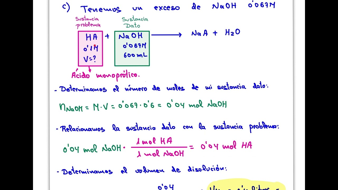 Reacción de Neutralización