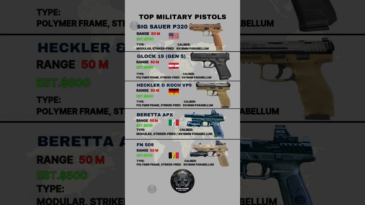 Top 5 Military Pistols