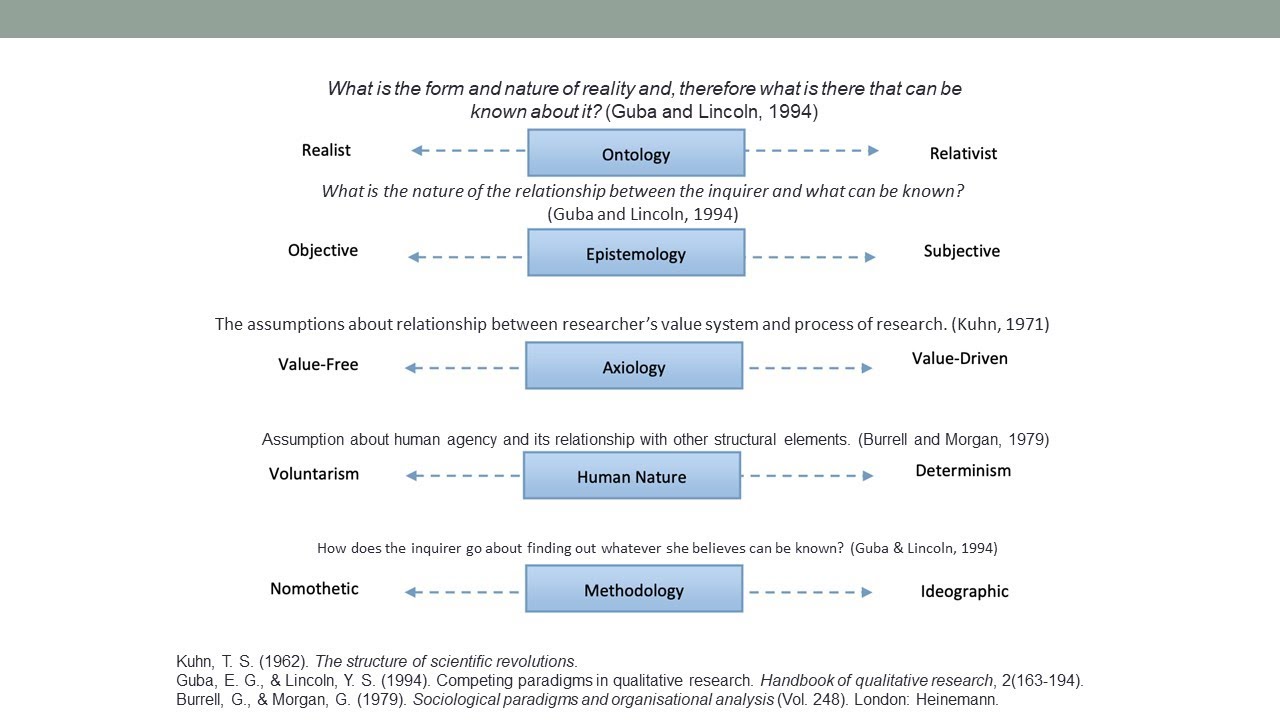 Introducing Critical Realism Workshop 3: Methodology