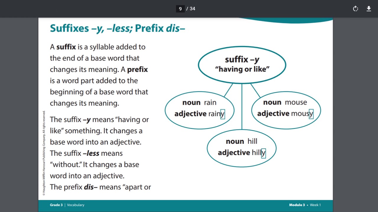 Prefix dis- & Suffix -y and -less