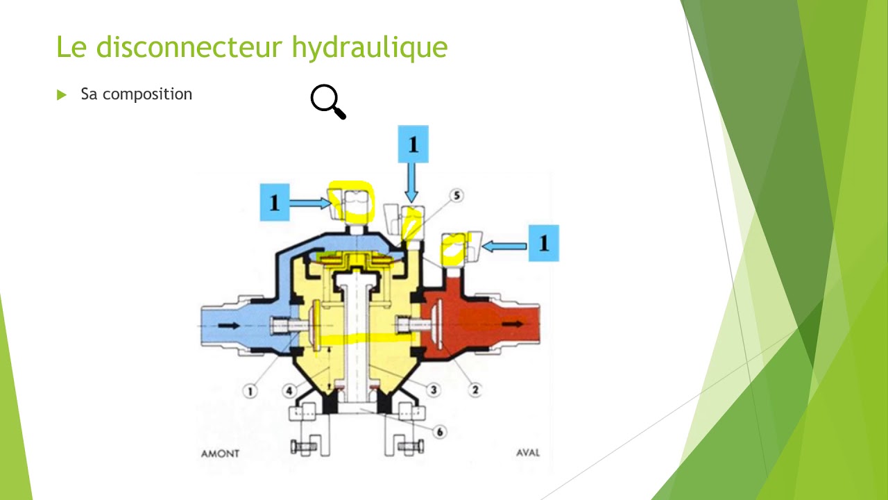 Le disconnecteur hydraulique