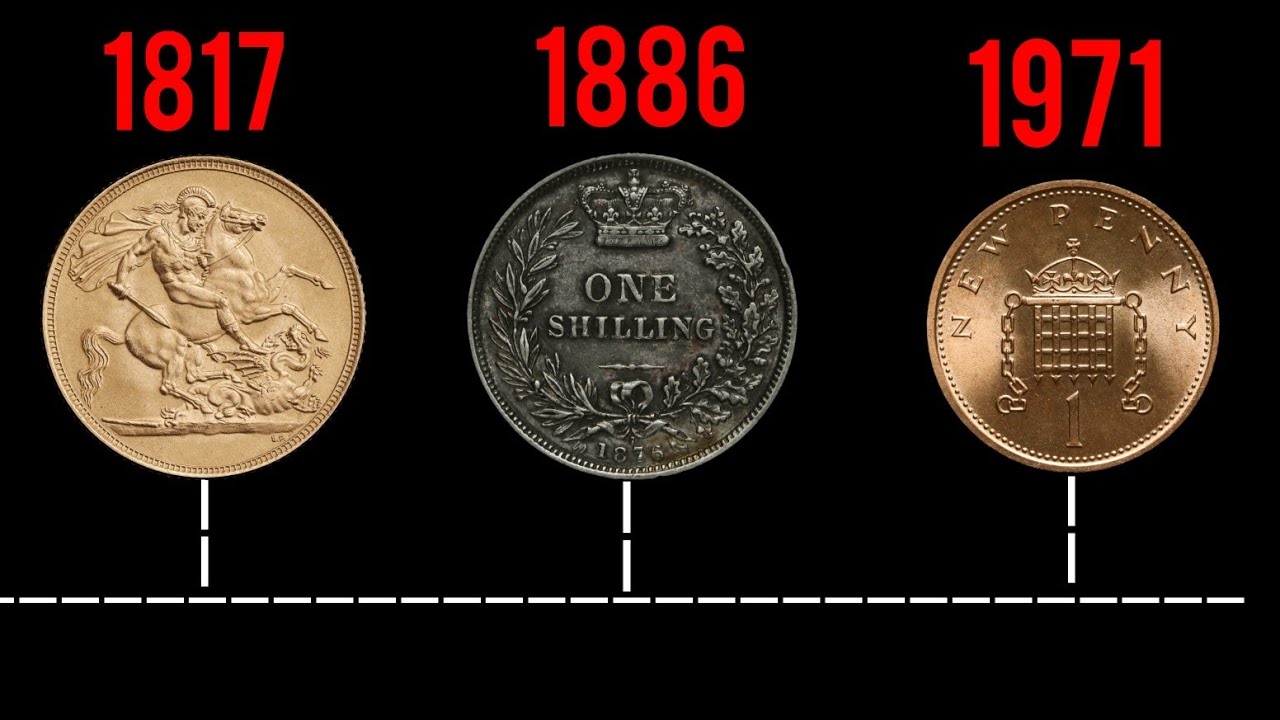 Timeline of British Coinage History | 785 - 2025