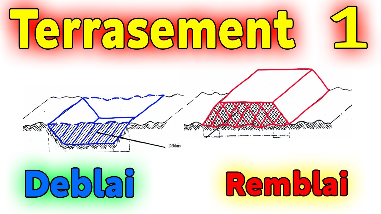 Terrasement de terrain: 1 Deblai et Remblai