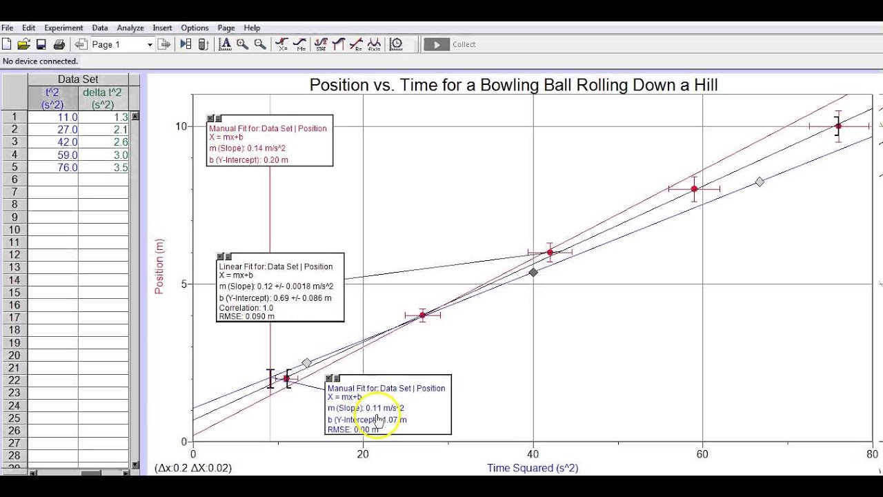 Logger Pro Max Min Slopes