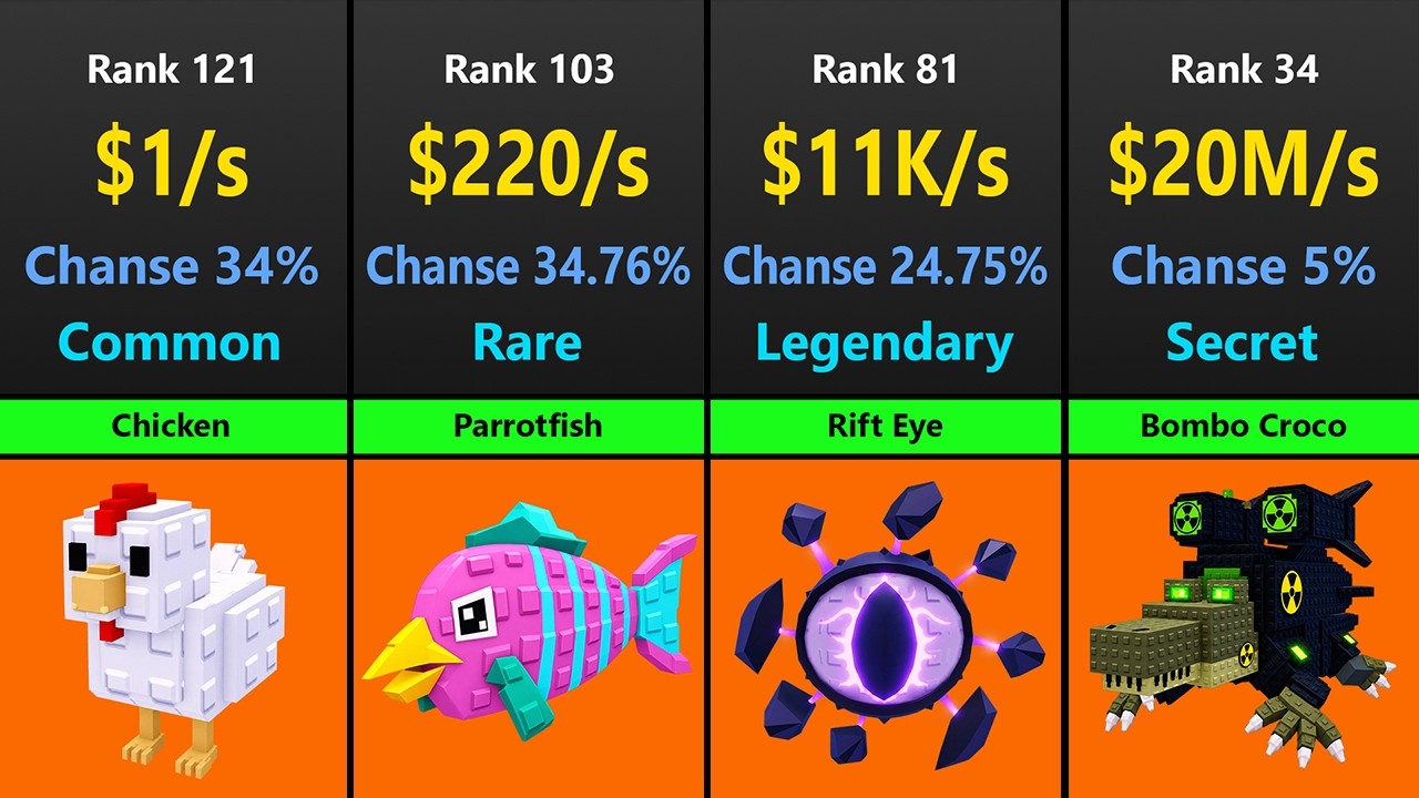 Ranking ALL PETS In Steal an Egg by INCOME