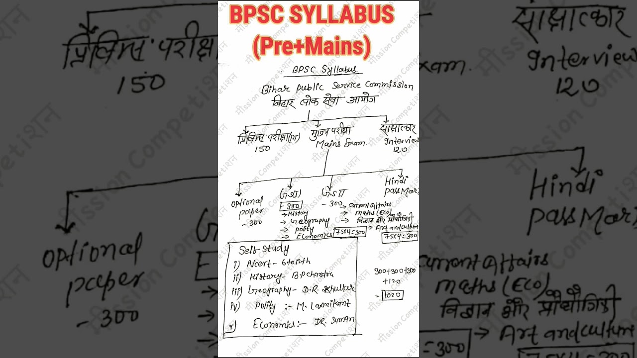 BPSC syllabus Pre+Mains | Full Structure | #shorts #missioncompetition #bpsc
