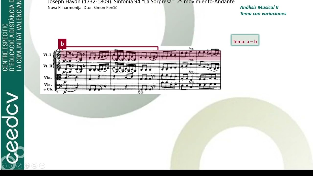 Joseph Haydn. Sinfonia 94-Andante. Análisis musical