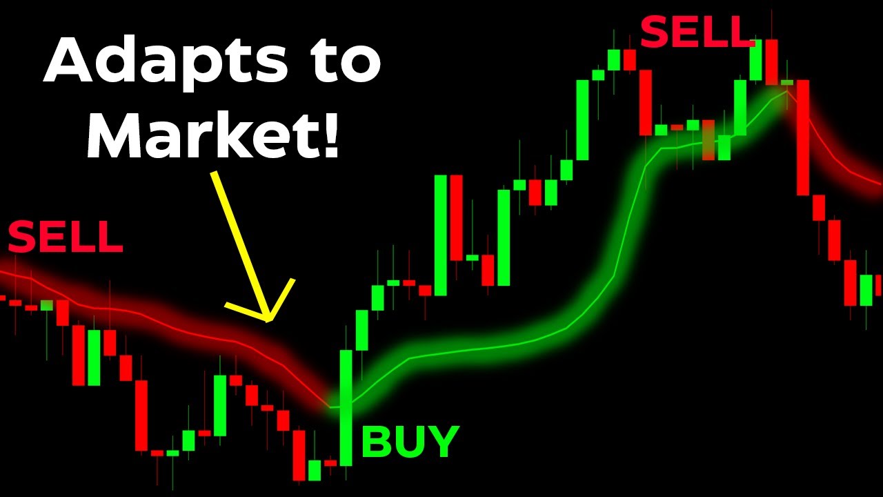 Use This Instead: Adaptive Moving Average Indicator for Trading