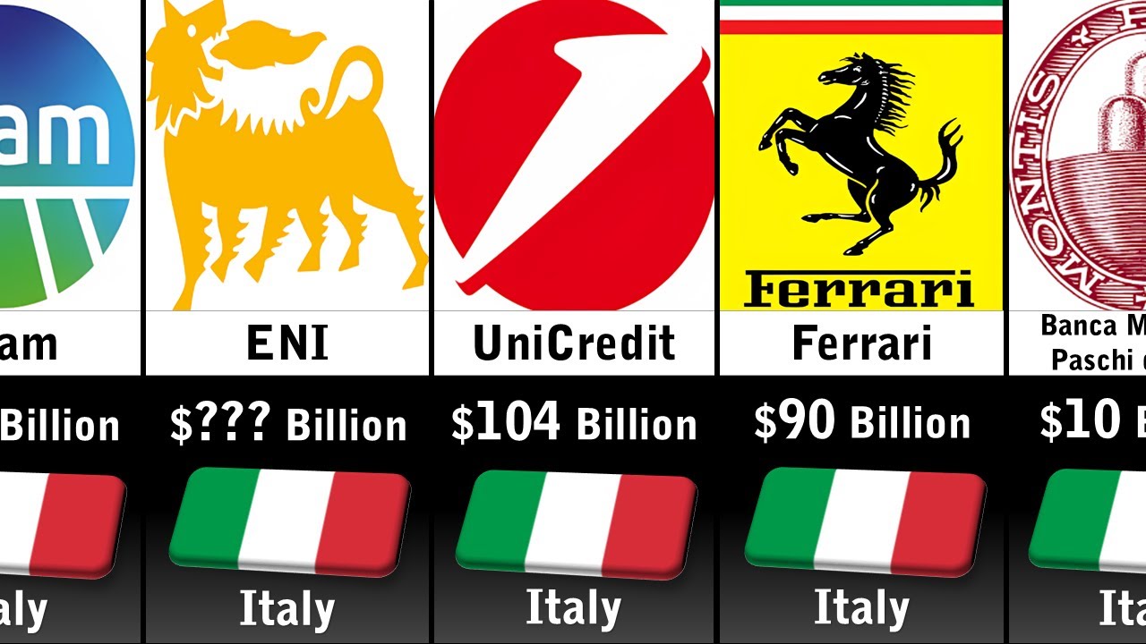 Richest Companies In Italy 2025