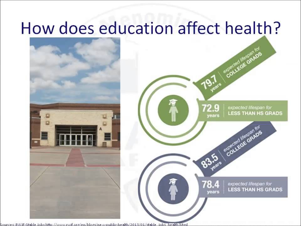 SMCHD Community Health Assessment Online Presentation