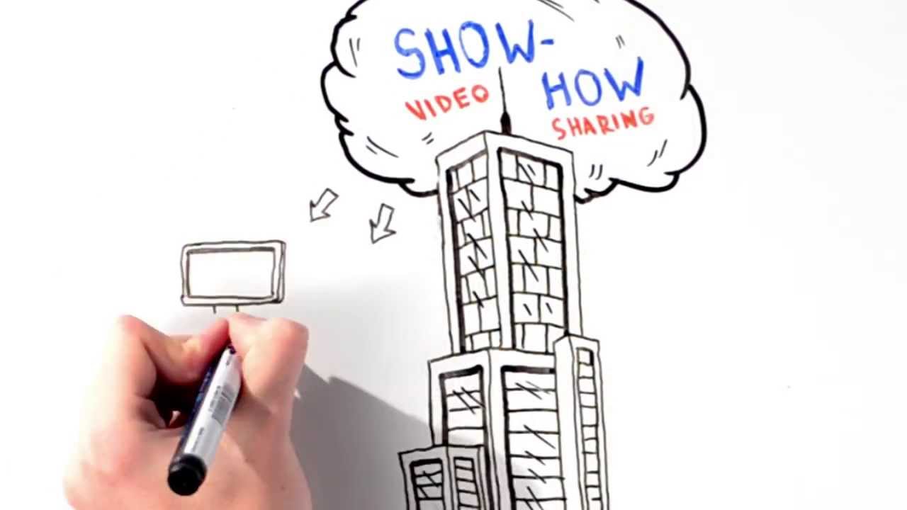 Show How video sharing solution