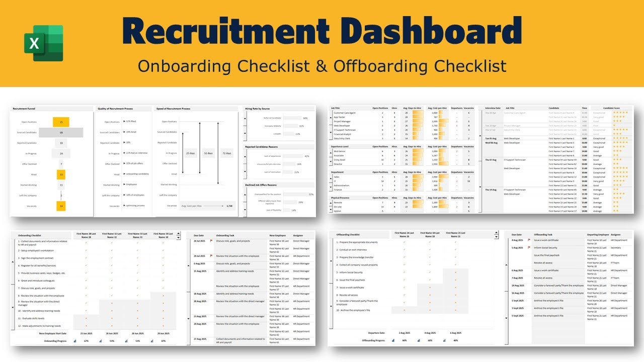 Recruitment Dashboard, Onboarding Checklist, Offboarding Checklist