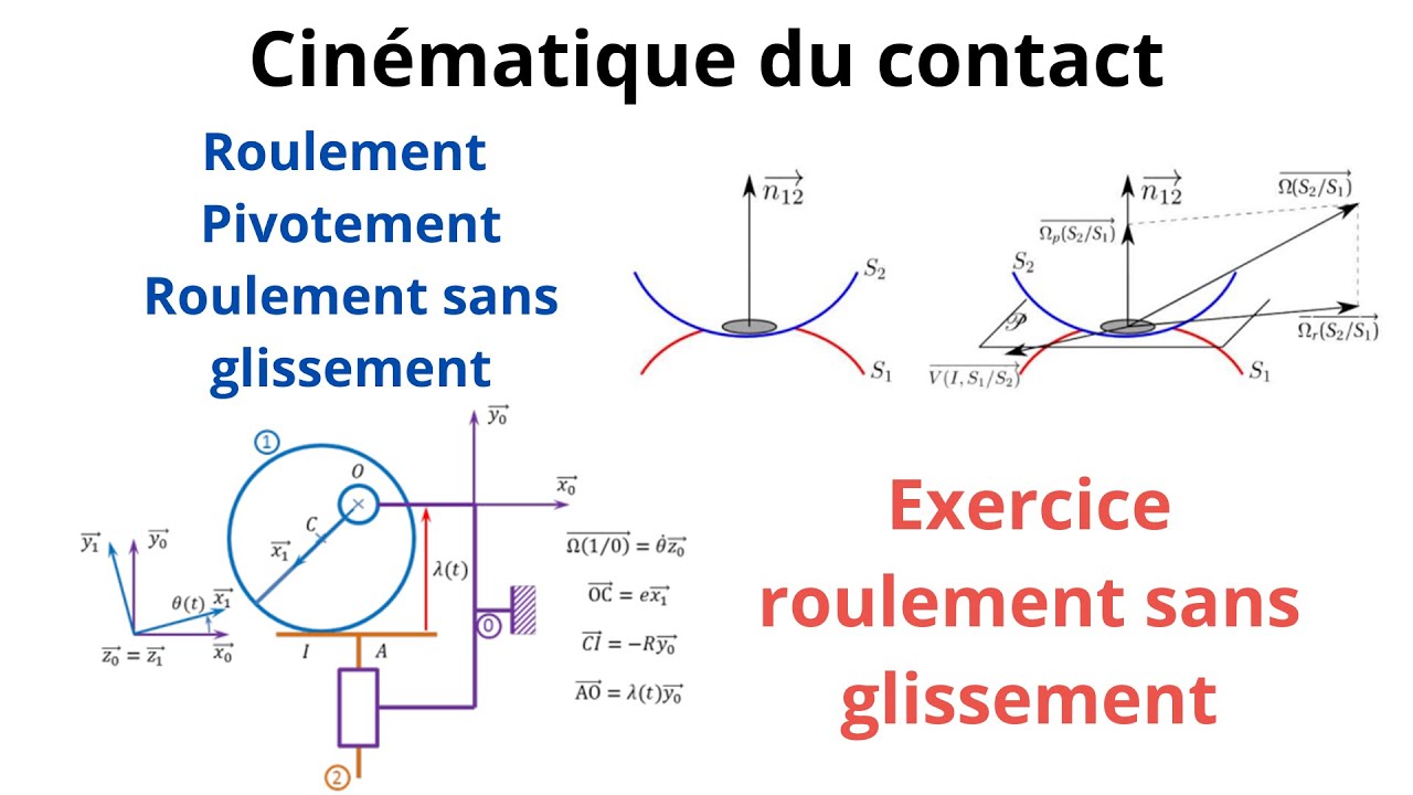 Cinématique du contact / Roulement /Pivotement/ Roulement sans glissement Prépa /BTS