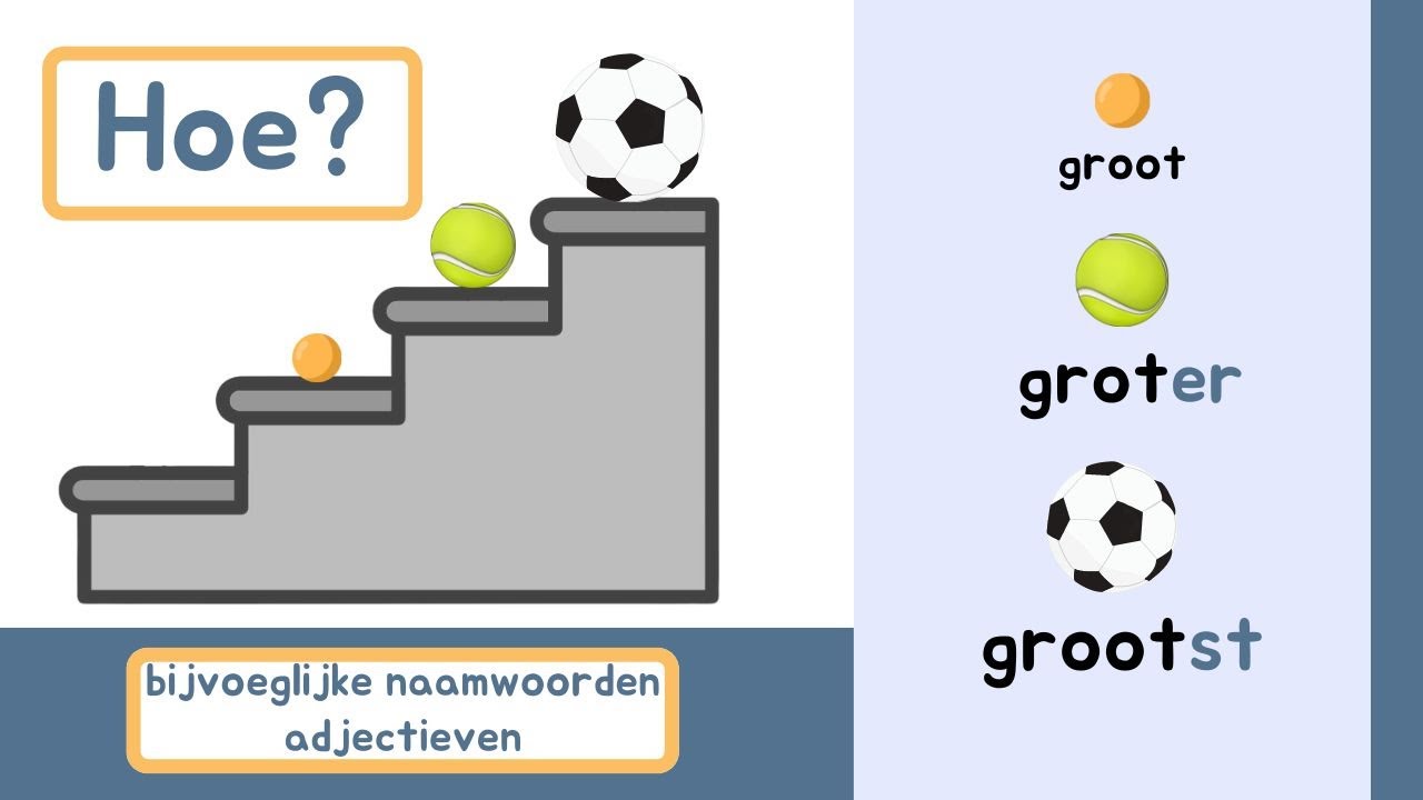 Hoe | Adjectieven | Trappen van vergelijking | NT2 | Grammatica