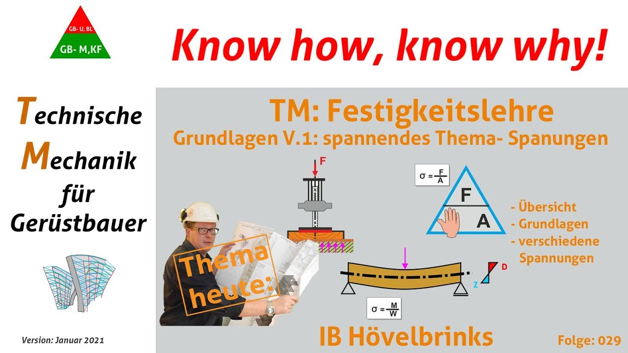 IB- Hövelbrinks-TMfGB_V 5.1-Festigkeitslehre- Einführung, Spannungen