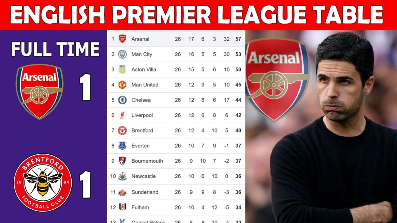 ⚽ ENGLISH PREMIER LEAGUE TABLE UPDATE TODAY | EPL TABLE UPDATING  - MATCH WEEK 26-=+=-