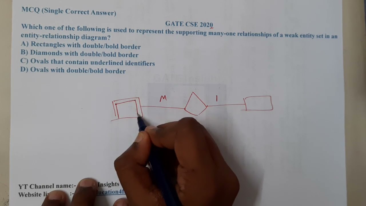 GATE CSE 2020