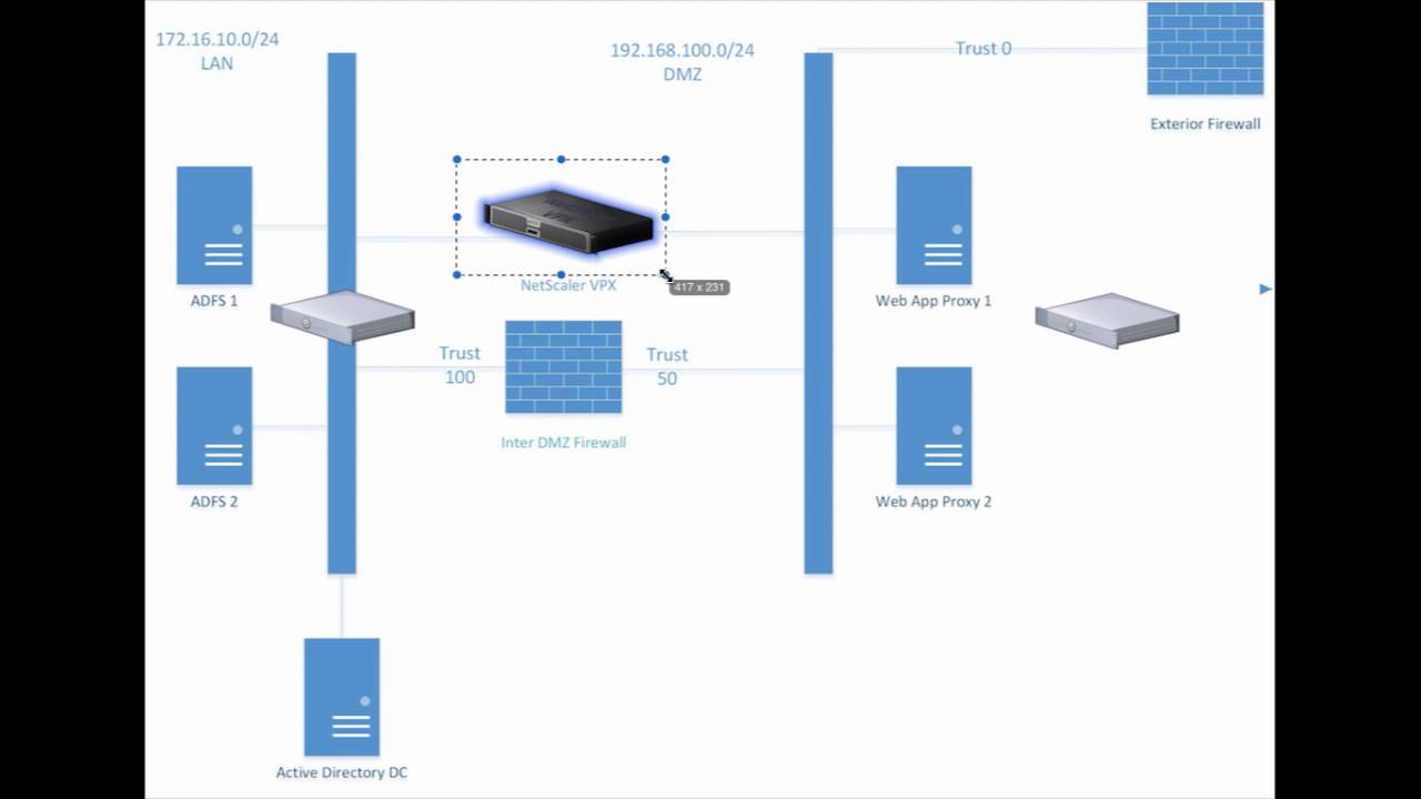 ADFS & Citrix NetScaler: The Practical Guide - Part 2 High Availability Concepts & Clustering
