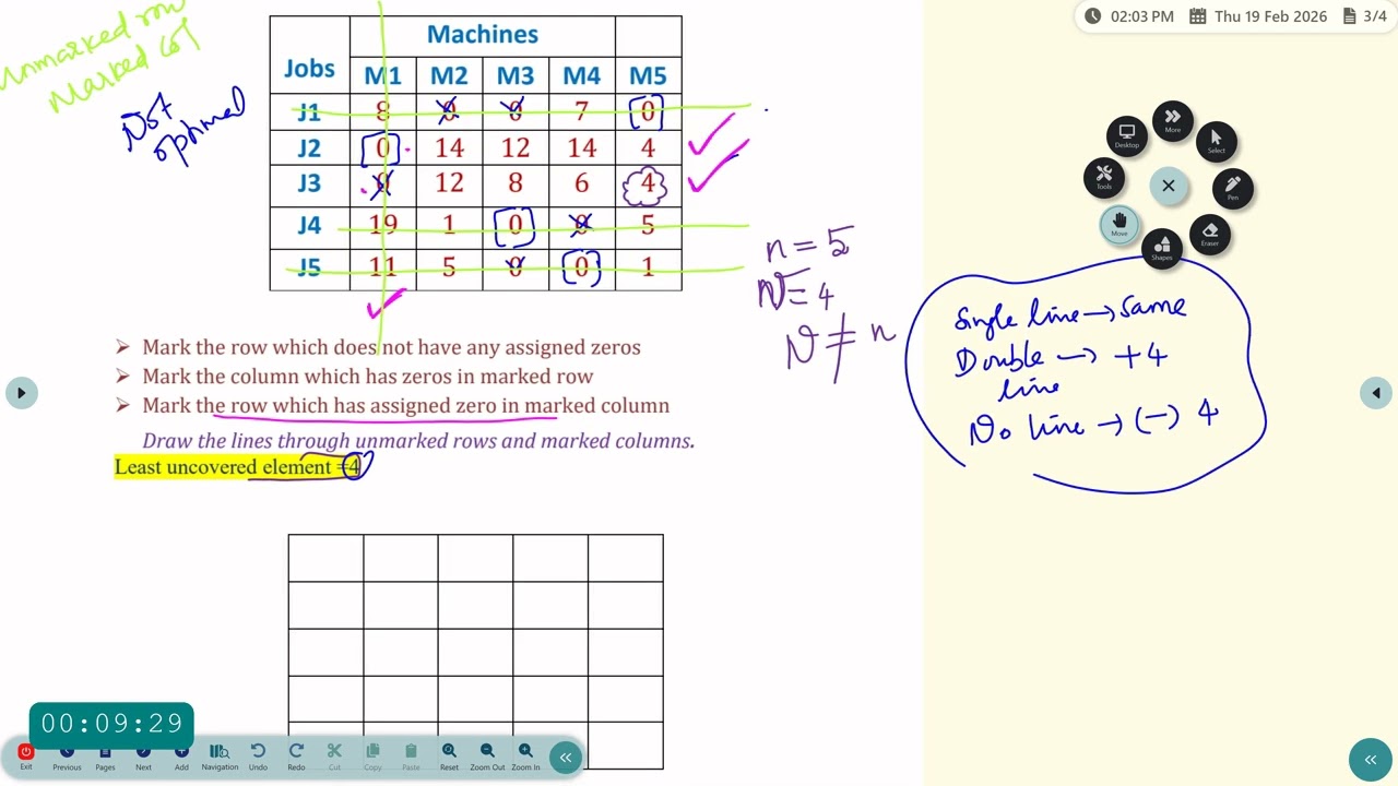 AOR   Maximazation in Assignment Problem  Mrs R Seetha