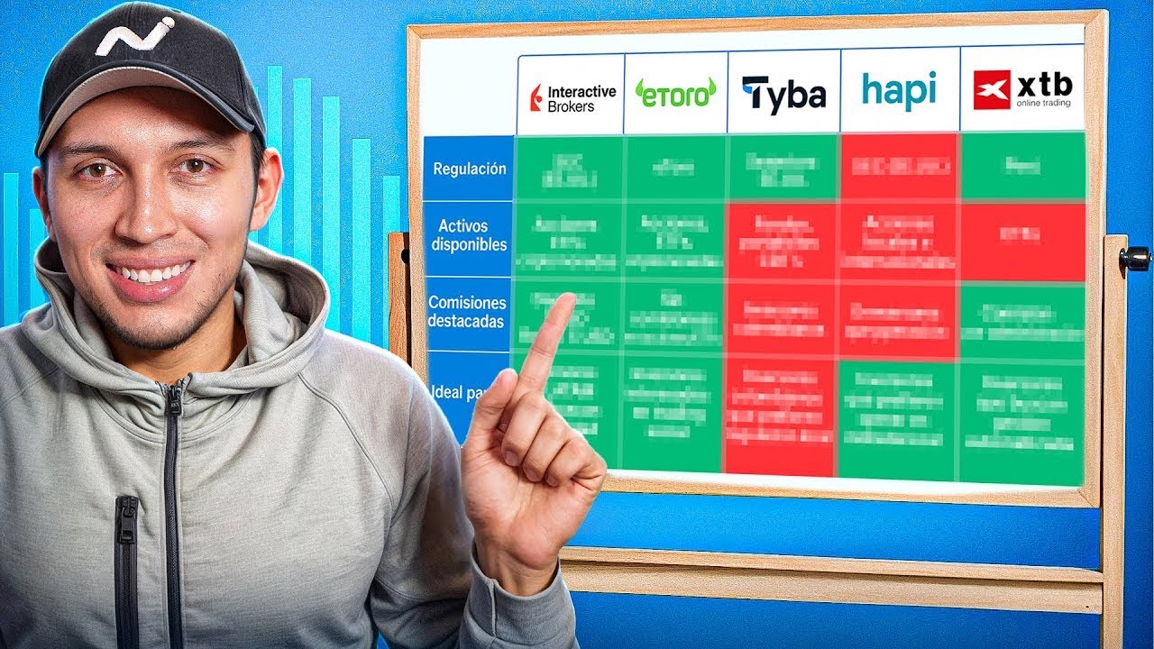 Experto certificado explica: Cómo elegir un Bróker 📈