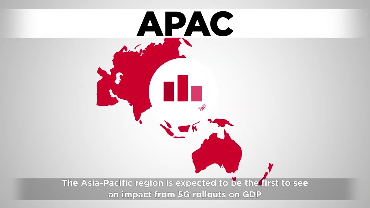 What is the impact of Mid-Band Spectrum on the Economic Growth of the Asia Pacific?