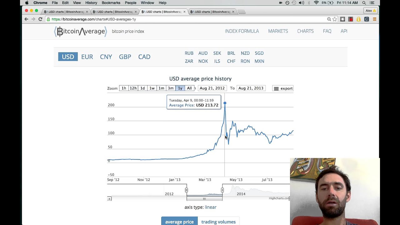 Don't Buy Bitcoin. It's Going To Crash!!!
