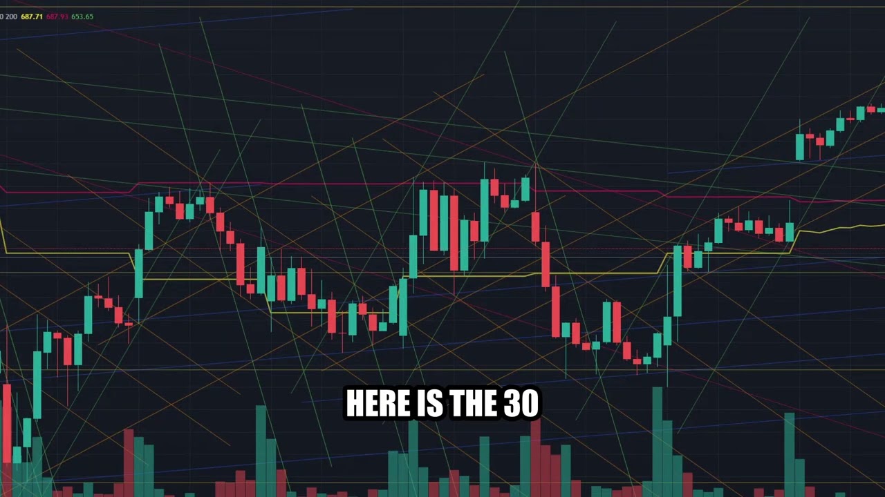 $10k Day | Watch A Wall Street Market Wizard Trade & Teach
