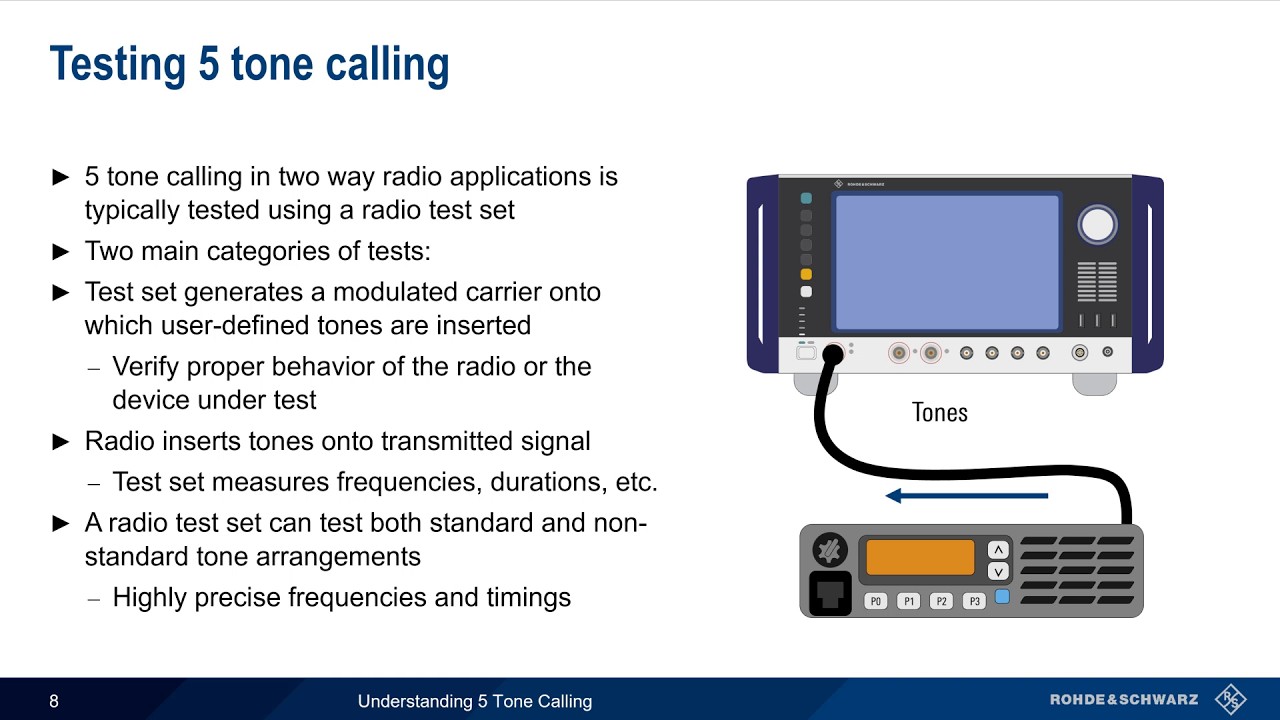 Understanding 5 Tone Calling