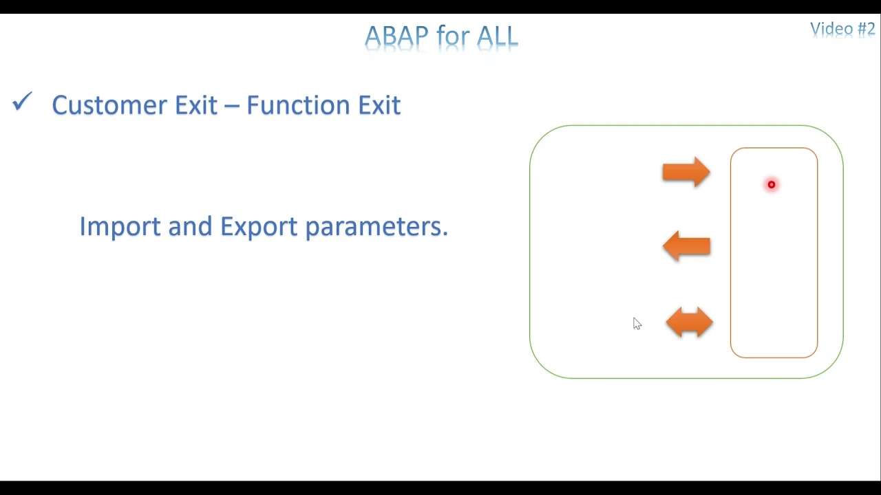 Video 2: ABAP Enhancements - Customer Exit - Function Exit