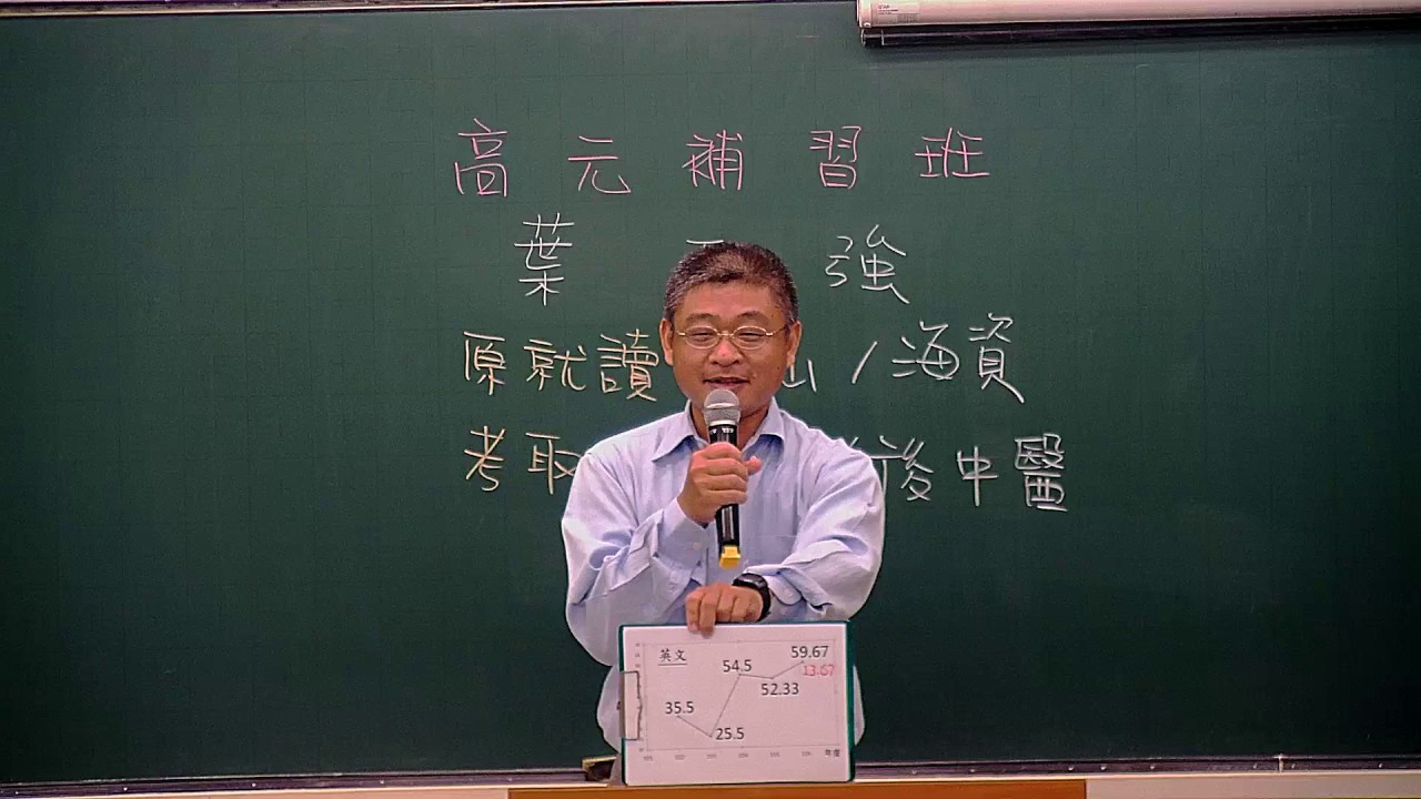 【高元補習班】考取106慈濟後中醫 葉正強 同學 心得分享
