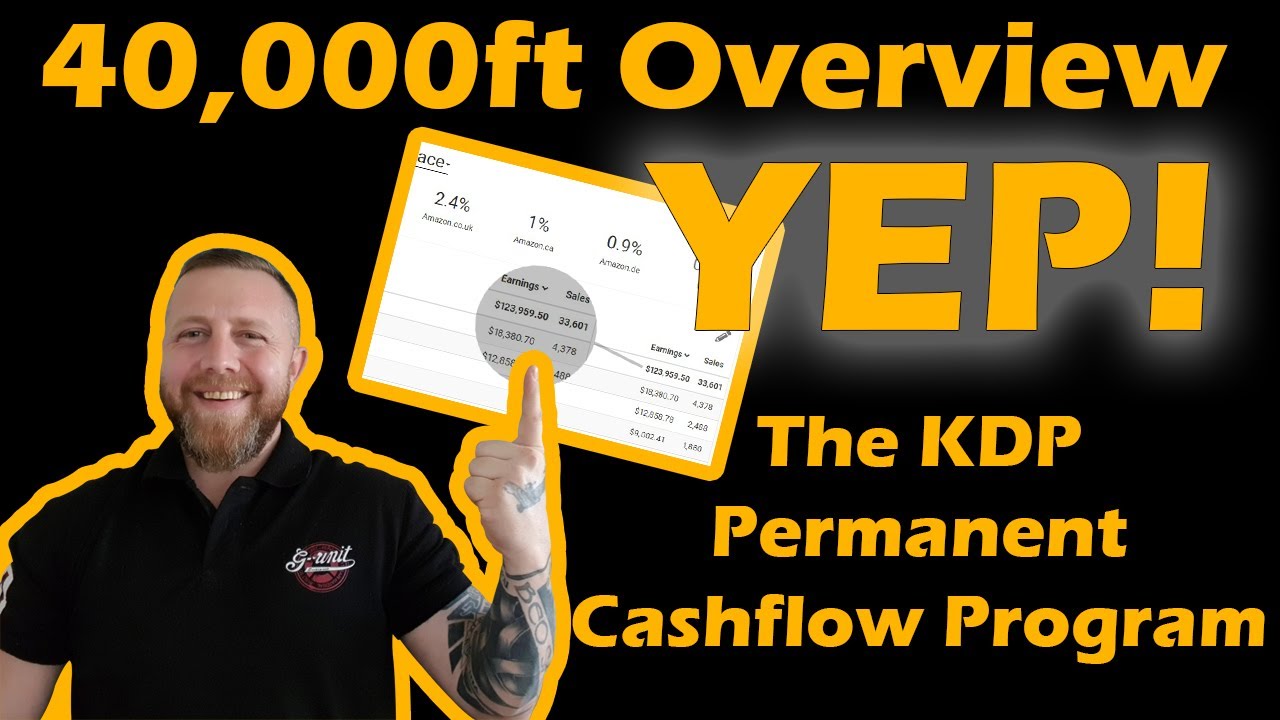 The Period Time Publishing Coaching Program 40,000ft Overview