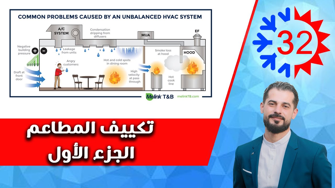 الحلقة 32- تكييف المطاعم- الجزء الأول | م. فادي ياســـــــين